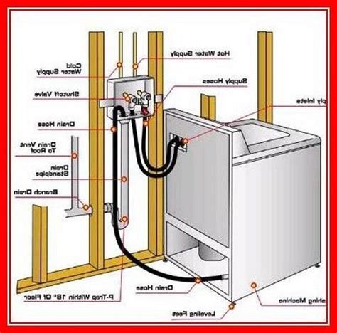 washer and dryer plumbing diagram